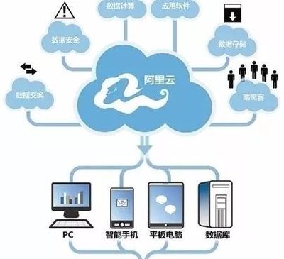 阿里巴巴觸角伸向化工行業 智能制造與云采購箭在弦上，云計算裝備技術服務賦能產業升級