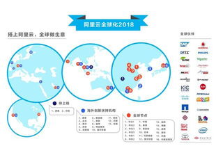 2018 MWC重磅來襲 從杭州到歐洲，阿里云驚艷全球，中國科技獨領(lǐng)風(fēng)騷