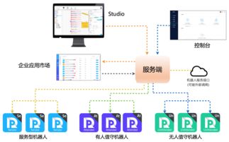 云棲社區(qū) 阿里云官方開發(fā)者社區(qū)，構(gòu)建權(quán)威云計算與大數(shù)據(jù)交流平臺